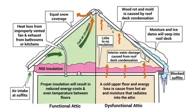 blown in attic insulation 475022981186856963