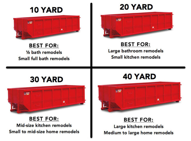 --RELIABLE DUMPSTER RENTAL CALL @ 416 789 1700 in Other in City of Toronto - Image 2