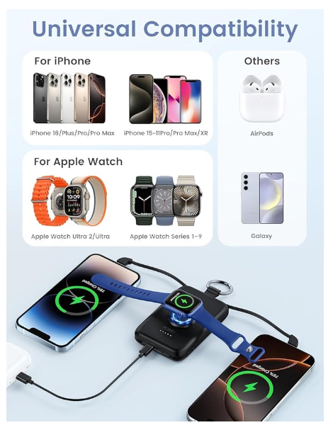 New, RORRY Portable Charger, 10000mAh, For iPhone & Apple Watch, in General Electronics in City of Toronto - Image 5