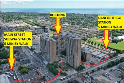 Right to TTC and GO Train 20 Min GTA Furnished Private Room