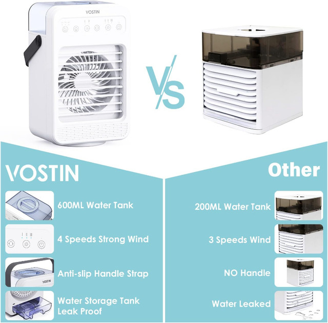 NEW VOSTIN Portable Air Conditioner, 4 in 1 Personal Air Cooler in Heaters, Humidifiers & Dehumidifiers in London - Image 3
