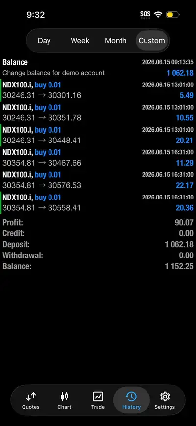 GROWING FOREX TRADING COMPANY • EARN 10% WEEKLY, View more