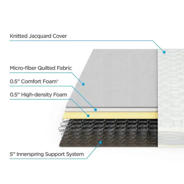 Zinus 6"  Twin Spring Mattress / Matelas Zinus 6 pouces in Beds & Mattresses in City of Montréal - Image 4