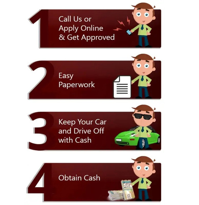 Red deer’s Best Car Title Loans Company, Get Fast Cash Now! in Financial & Legal in Red Deer - Image 2