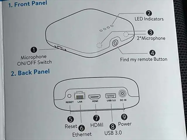 ONN 4K Pro Streaming Device (Google TV) – Brand New in Box | Other | St ...