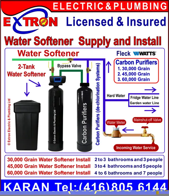 Licensed Plumber ✔️ Brampton ✔️ Mississauga & GTA - ☎️ KARAN in Plumbing in Mississauga / Peel Region - Image 6