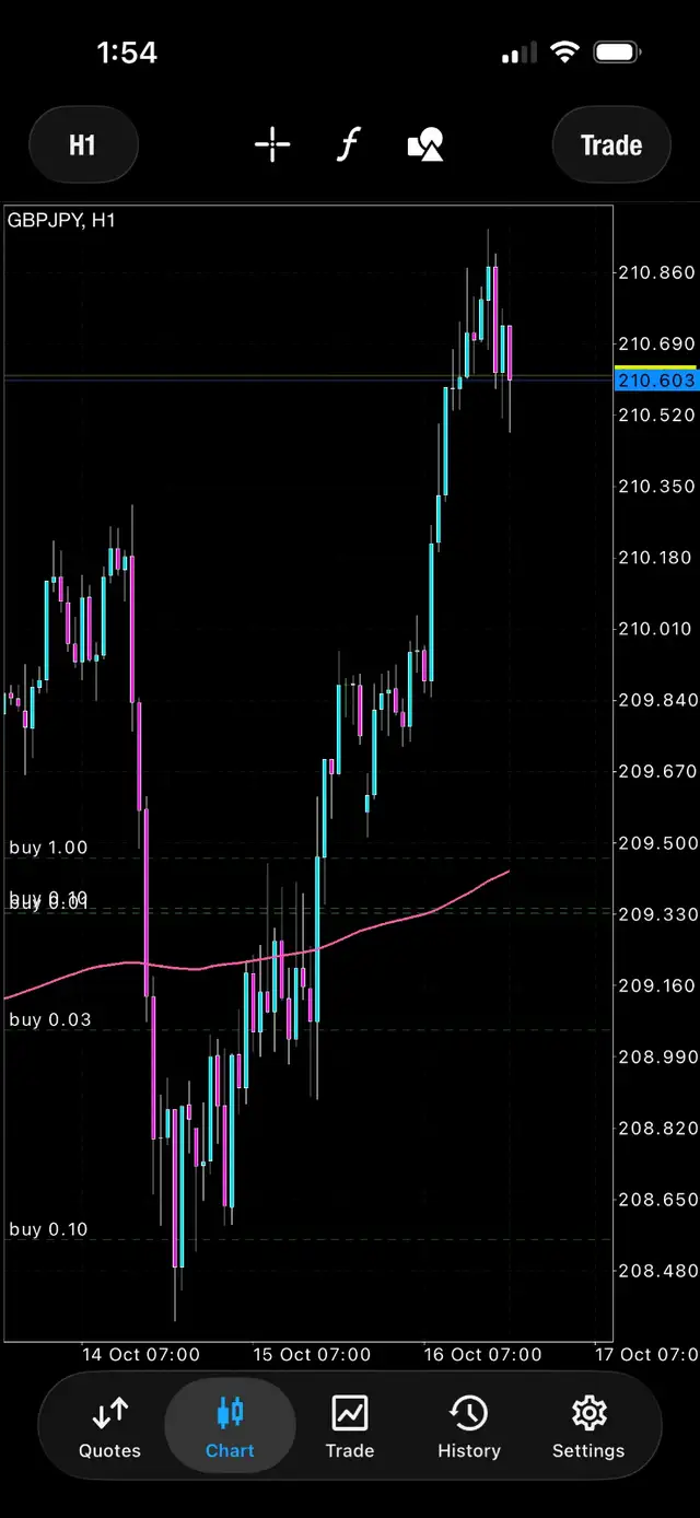 Windsor Forex Classes | GBPJPY Training & Community — IMPEROFX605488496740945922