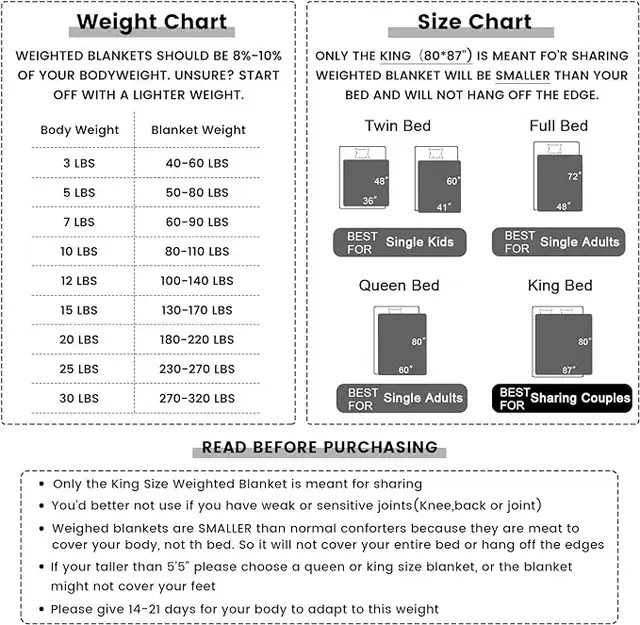 New Full size weighted blanket - 12lbs glass beads in Bedding in St. Catharines - Image 3