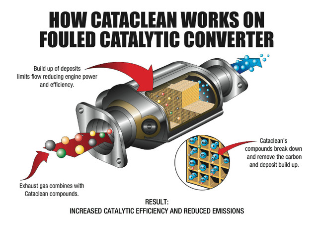 Cataclean in 16 oz Bottles in Other Parts & Accessories in City of Toronto - Image 4