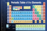 Periodic Table of The Elements Dark Blue Scientific Chart Poster