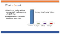 Forex Training   Learn Day trading Forex , Stock, Futures
