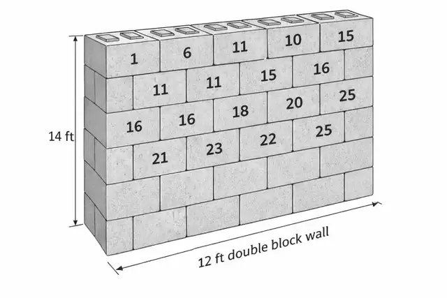 Silage Pit Walls in Other Business & Industrial in Edmonton - Image 3
