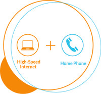 Unlimited High Speed Home Internet + Home Phone Service!