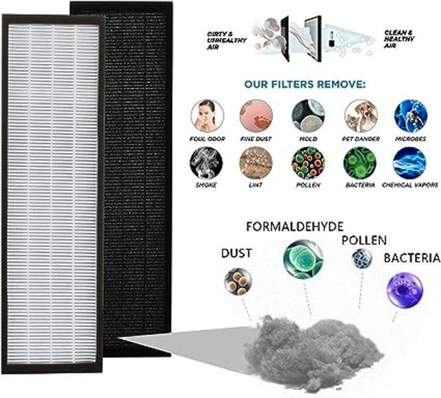 2 True HEPA Filter B GermGuardian FLT4825 AC4300 AC4800 AC4900 in Heaters, Humidifiers & Dehumidifiers in Oakville / Halton Region - Image 2