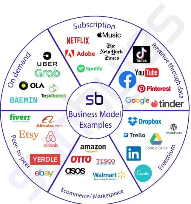 Beginner-Friendly Online Training (Remote)65151230879618121