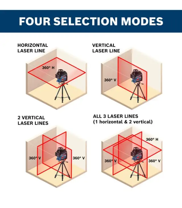 Bosch 200 ft. 360-Degree Three-Plane Self Leveling Laser Level in Power Tools in City of Toronto - Image 6