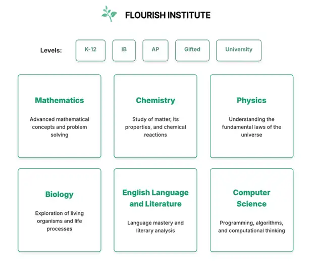 Experienced STEM (IB/AP) and MCAT Tutor (Medical Student)62864358029442121