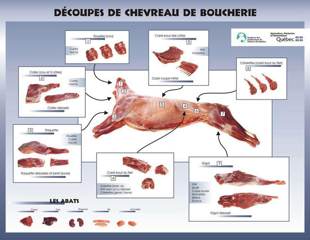 Viande de chevreau  dans Animaux de ferme  à Saguenay - Image 3