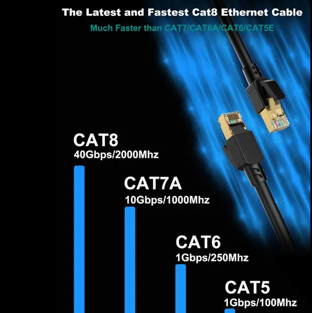 Cat 8 Ethernet Cable 50 feet Heavy Duty High Speed Router Modem in Networking in Cambridge - Image 4