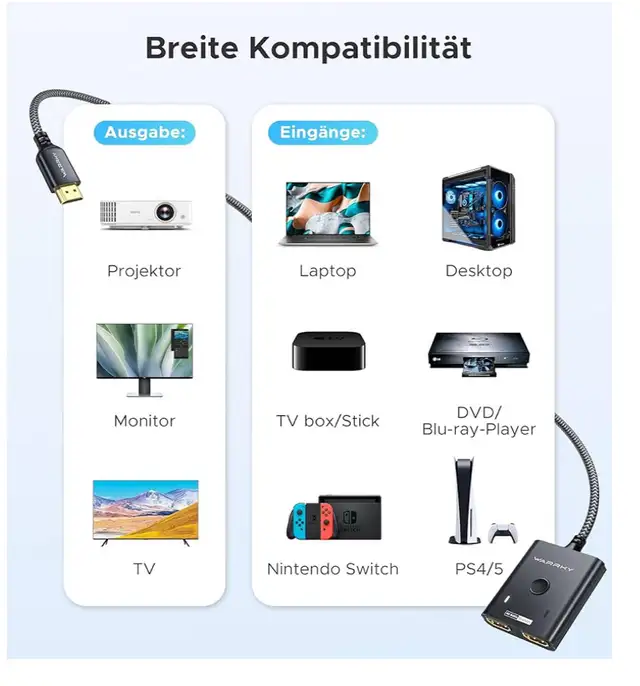 Brand new- HDMI Switch 2 in 1 Out 4K@60Hz, WARRKY [3.3ft Fixed. in Cables & Connectors in City of Toronto - Image 8