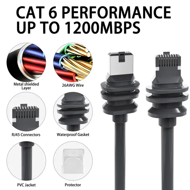 Starlink Gen 3 Cable, 30 FT/10 M Replacement Ethernet Cable in Cables & Connectors in Hamilton - Image 4