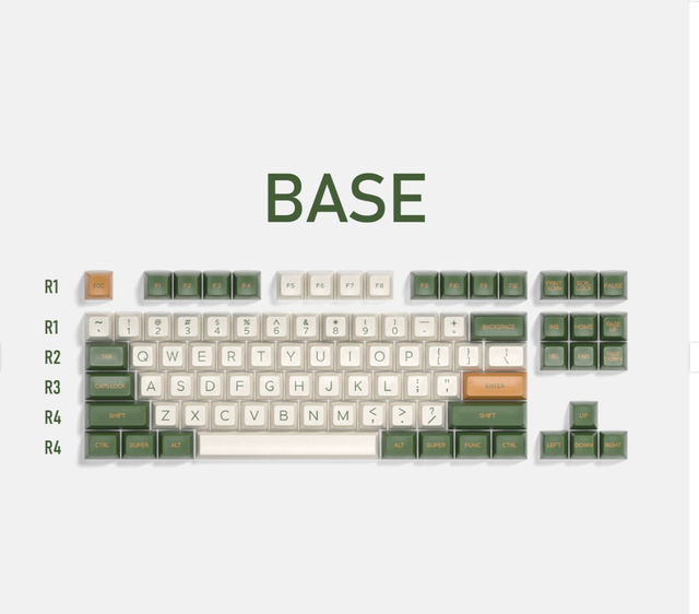 Domikey SA keycaps, Avostar basic set, numberpad and modifiers.