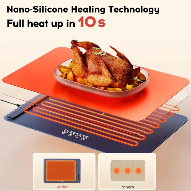 NEW: Electric silicone heating mat for food63234603359745123