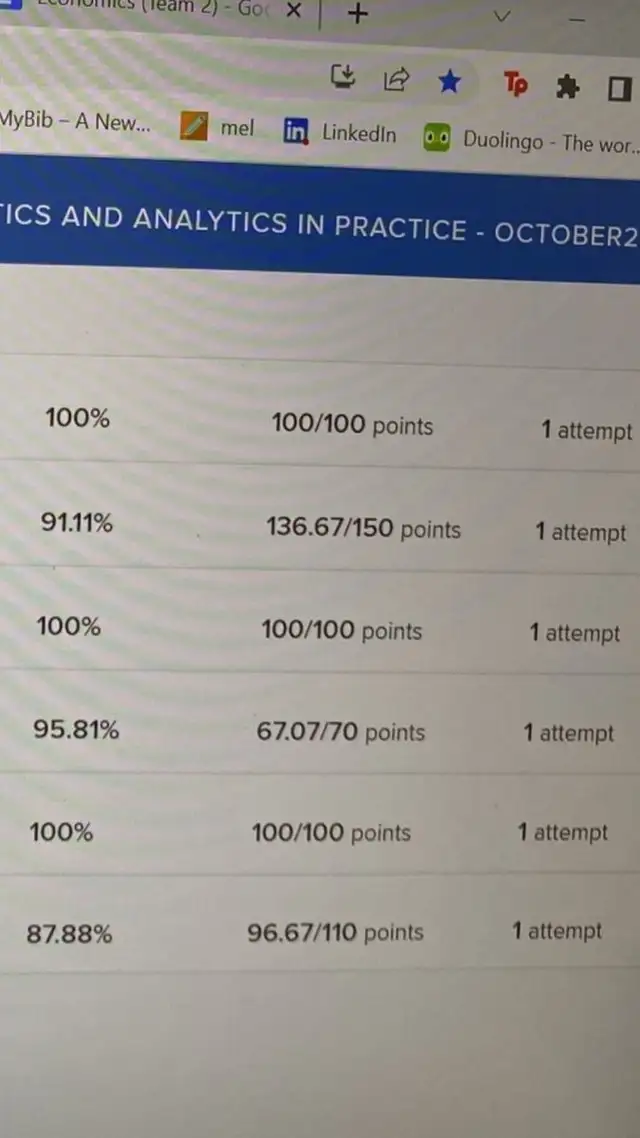 TVO ILC Academic Help | Essays, Coursework & Exams64860972959361122