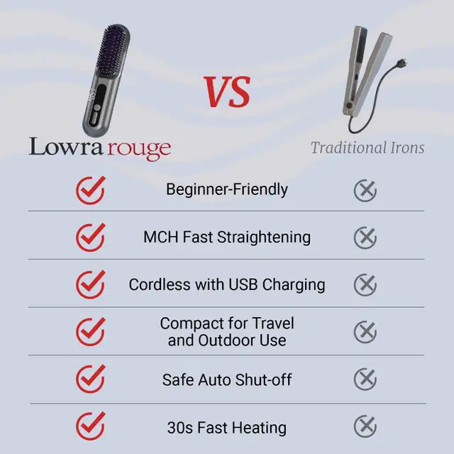 LOWRA ROUGE Cordless 2 in 1 Hair Straightener Brush, in Arts & Collectibles in City of Toronto - Image 7