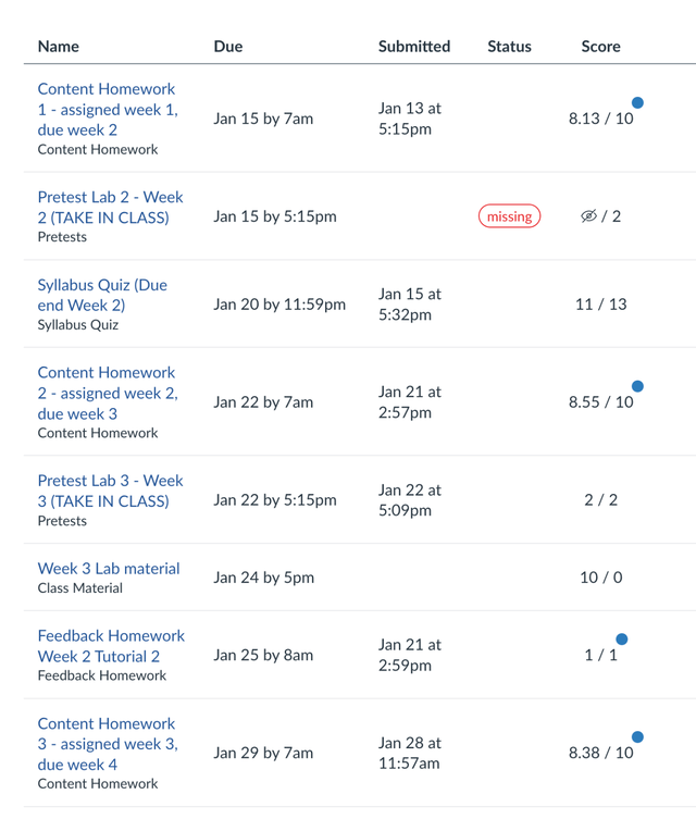 Premium Quality Essay Writing , Assignment help Cheap price64324642197121122