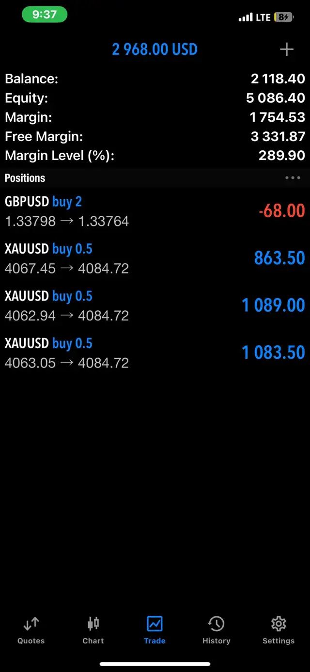 Learn How to Trade | Beginner Trading Course