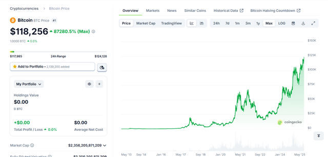 Crypto and trading Tutor64960017346689122