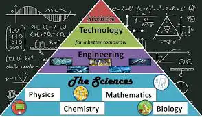 Science Tutor64840286821249121