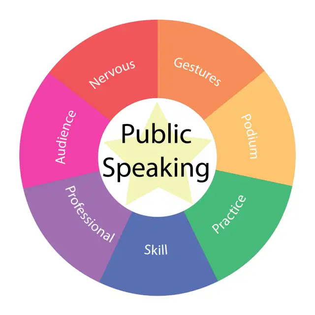 Speak With Confidene! Enhance communication skills! 1:1, Online
