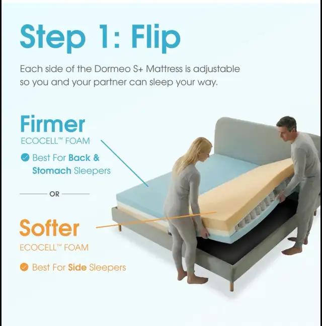 Mattress - Queen in Beds & Mattresses in Oshawa / Durham Region - Image 9
