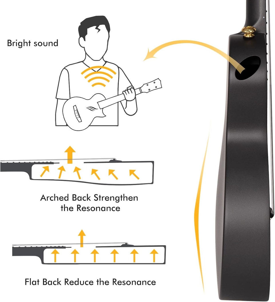 Like New Carbon Fiber Enya Concert Ukulele Nova U 23 For Sale | String ...