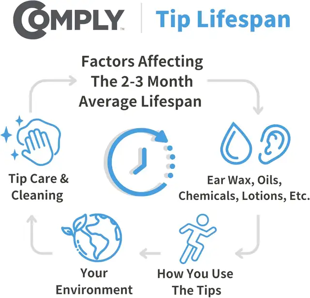 Comply TrueGrip Pro Memory Foam Earphone Tips for Earbuds547962636814919686