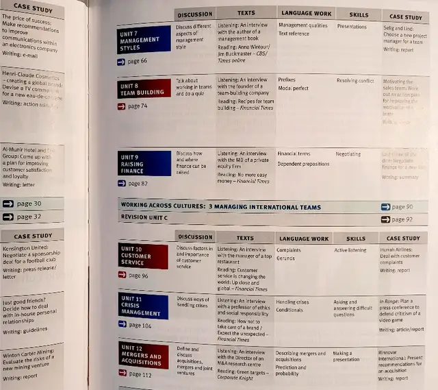 ⭐ Market Leader Intermediate Business English in Other Business & Industrial in City of Toronto - Image 5