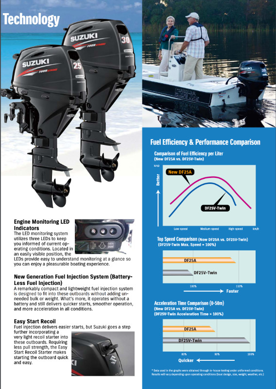 In Stock - Suzuki outboard SPECIALS at Newstar Marine in Other in City of Halifax - Image 2