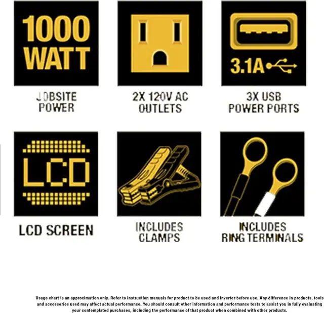 DEWALT DXAEPI1000 Power Inverter 1000W Car Converter LCD Display in General Electronics in City of Toronto - Image 11