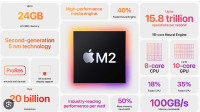 Macbook M1 memory upgrade 