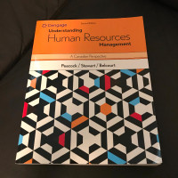 Understanding Human Resources management