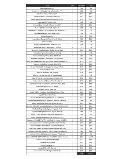 I am a commercial photographer and because of an unexpected circumstance selling all my equipment (...