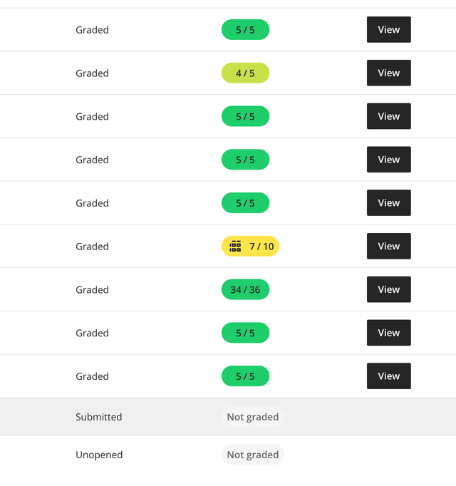 TVO ILC Coursework Help | Essay Help, Assignment Writing, Exams64855367063555122