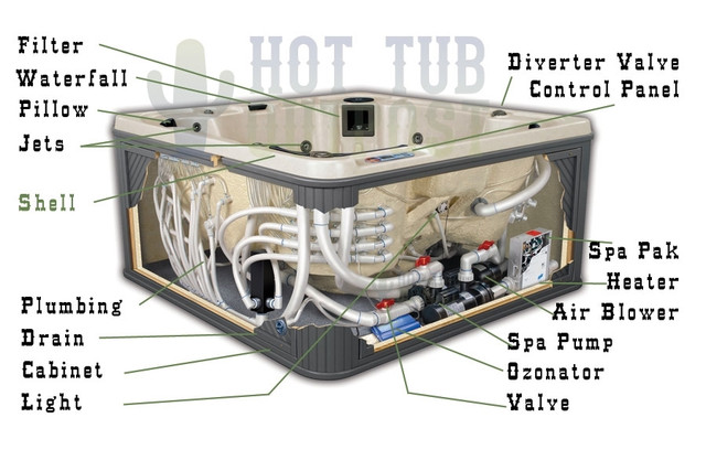 Hot tub servicing Niagara region  in Hot Tubs & Pools in St. Catharines
