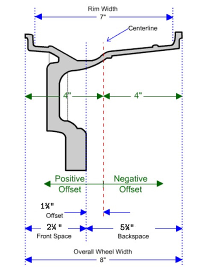 Four Winter Tires Mounted on Steel 17" × 7" (7Jx17 ET45) Rims  5 × 4½" (5 × 114.3mm.) Bolt Pattern...