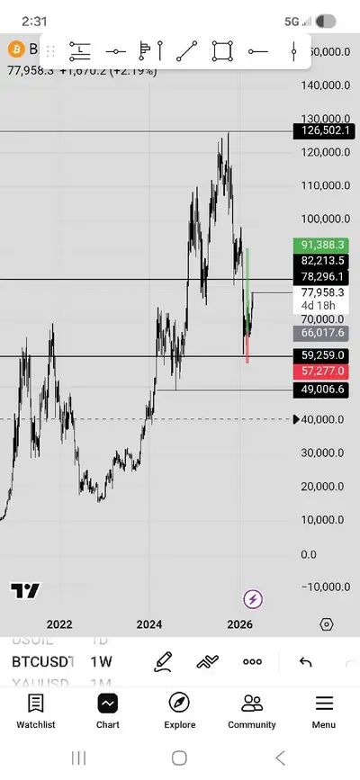 bitcoin text, View more