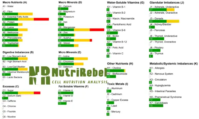 Health problems? Free symptom assessment64219673334785120