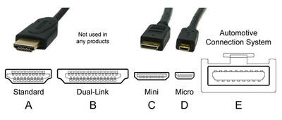 HDMI to mini HDMI cable, View more