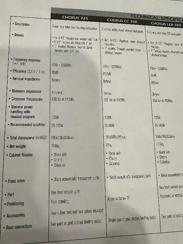 Speaker in Speakers in Markham / York Region - Image 9